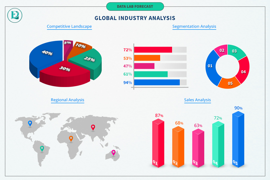 TV Ad-spending Market